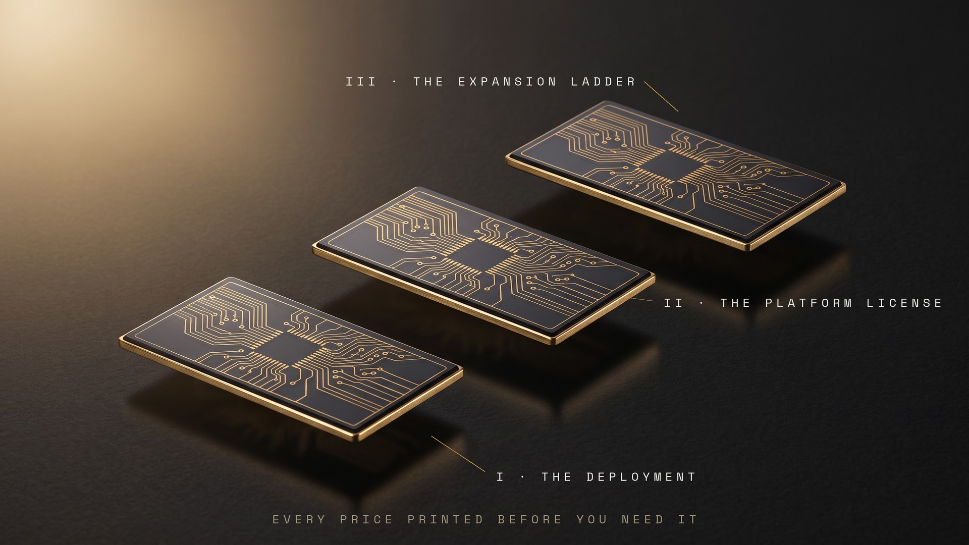 The fee ladder: the Deployment, the Platform License, the Expansion Ladder